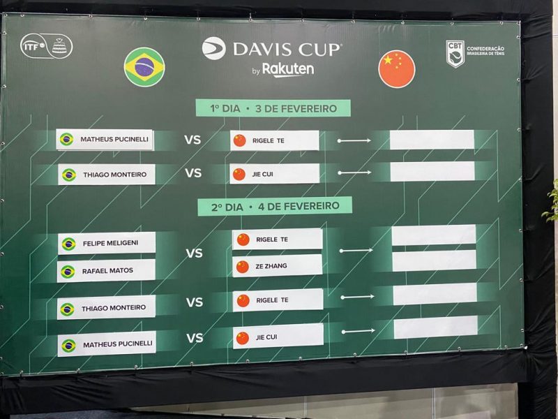 Definidos os confrontos entre Brasil e China na Copa Davis; veja