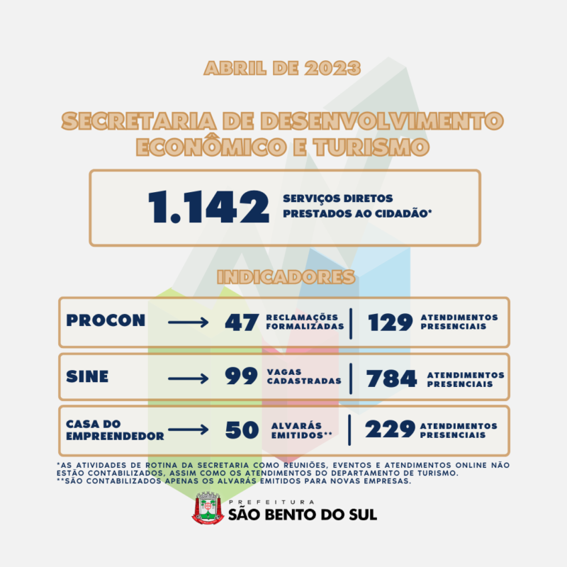 Boletim de atividades abril de 2023