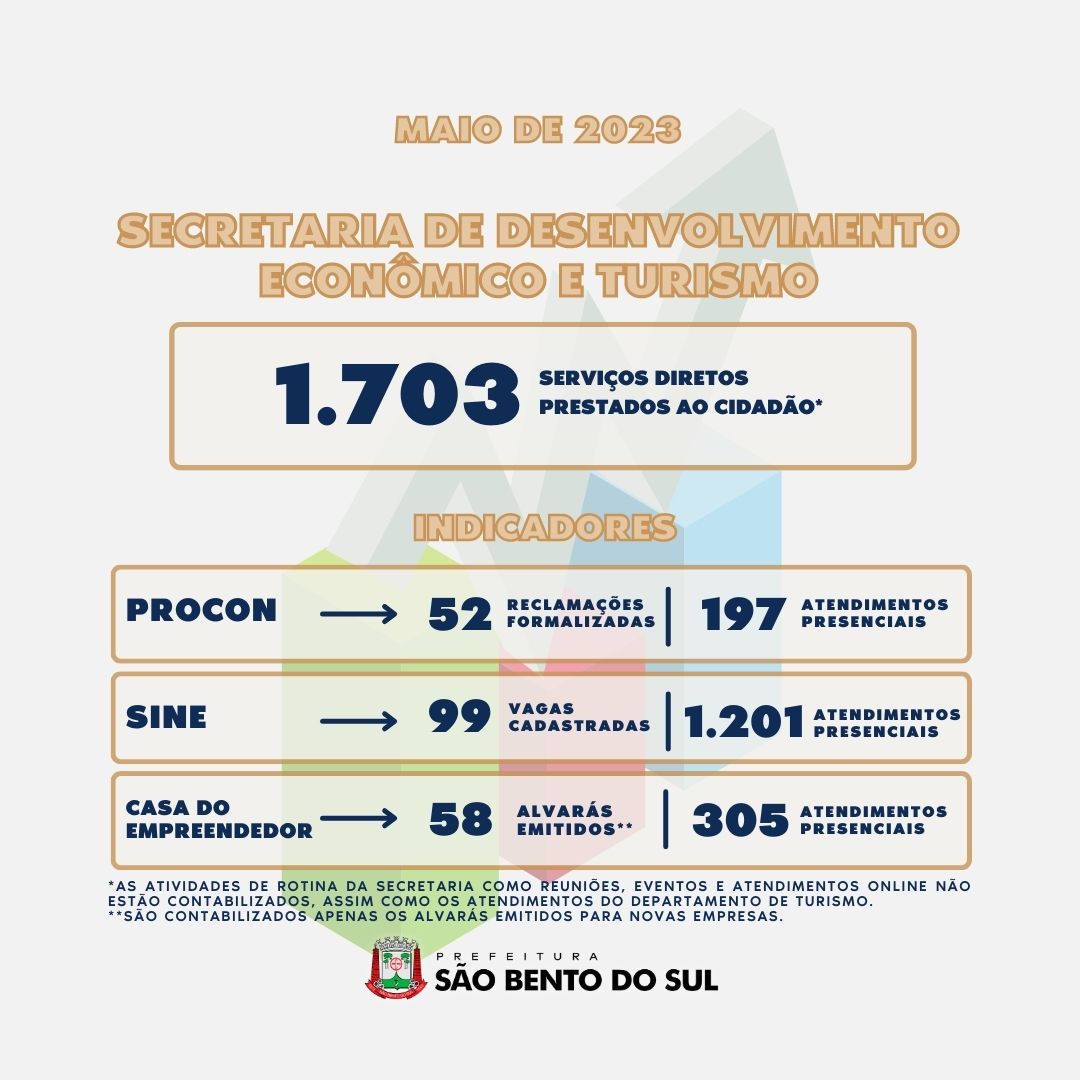 Boletim de atividades maio de 2023