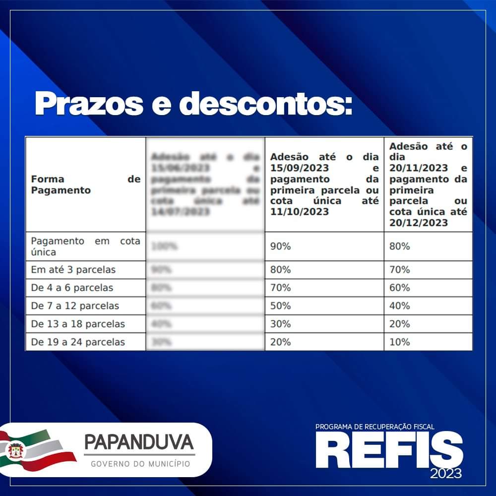 REFIS 2023 Papanduva