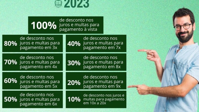 REFIS 2023 JÁ ESTÁ DISPONÍVEL COM PARCELAMENTOS EM 20X E ATÉ 100% DE DESCONTO EM JUROS E MULTAS