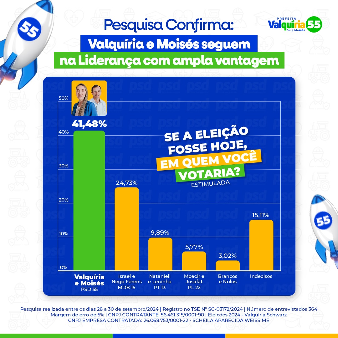 MDB sofre derrota na justiça e pesquisa de candidata Valquiria pode ser divulgada em Santa Terezinha